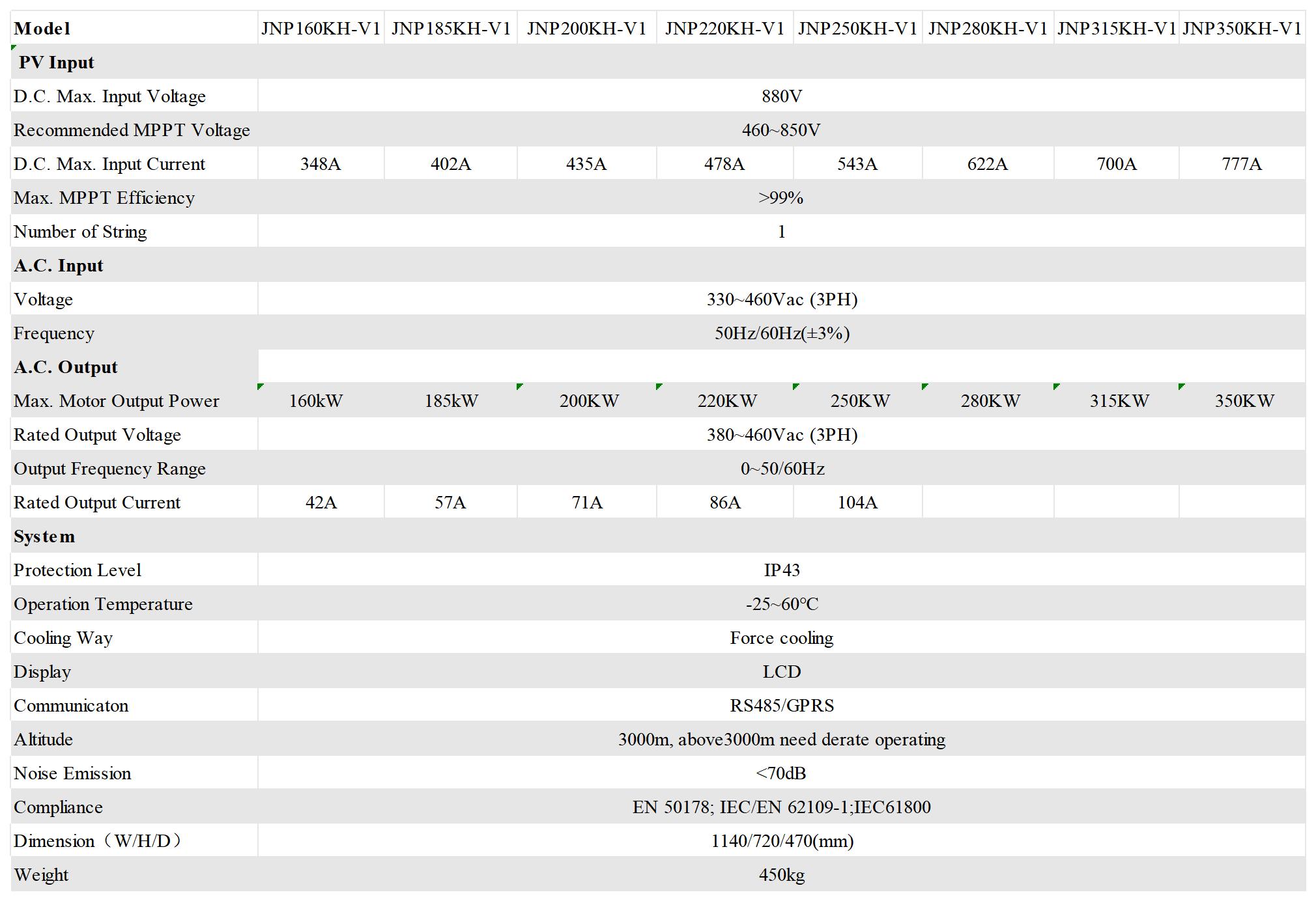 22 55kw_Sheet1.jpg