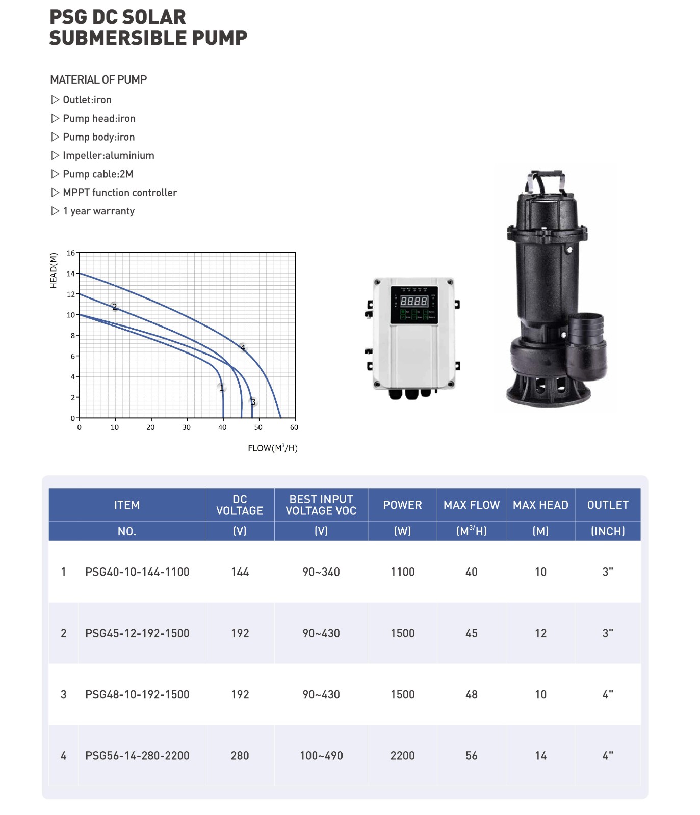 solar sweage pump.jpg