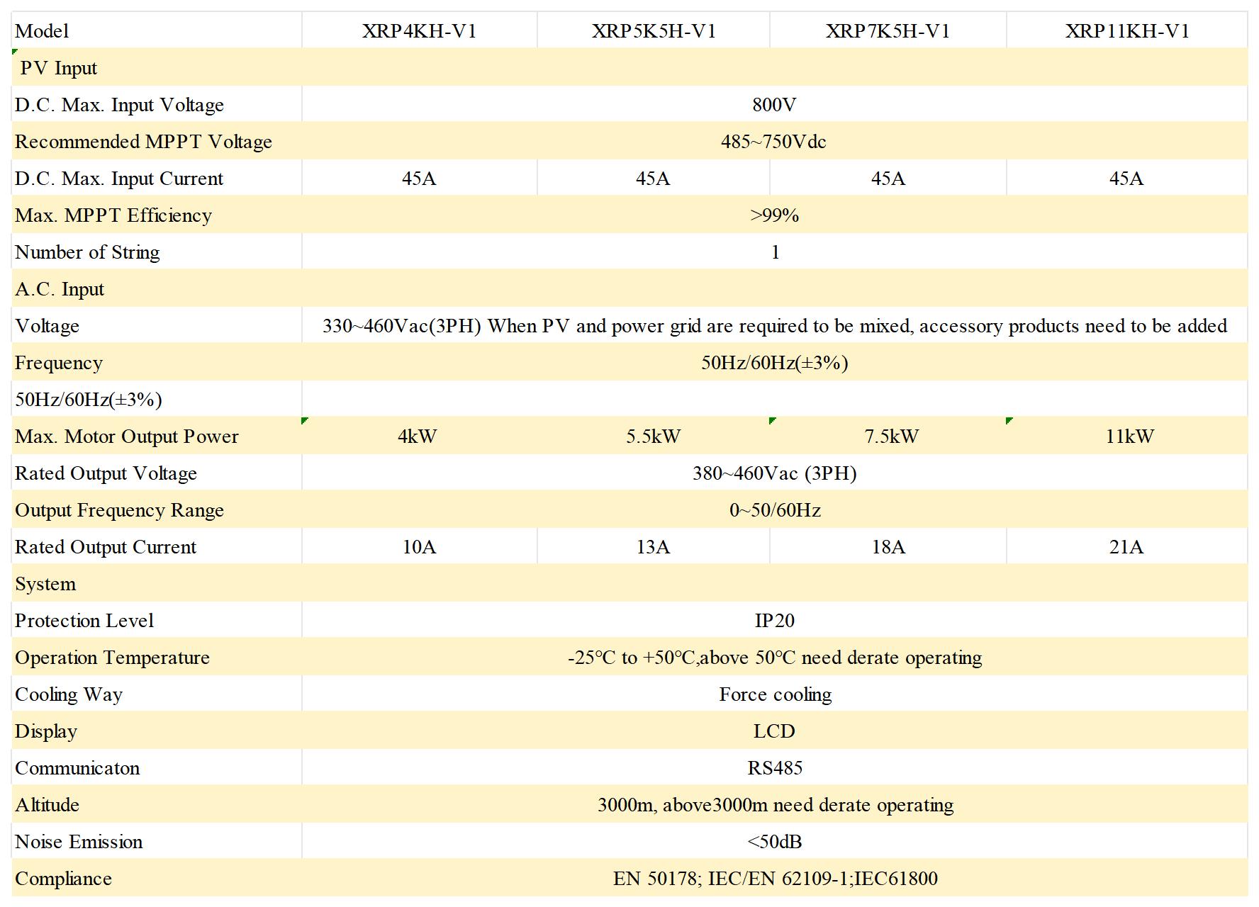 4 15kw IP20_Sheet1(1).jpg