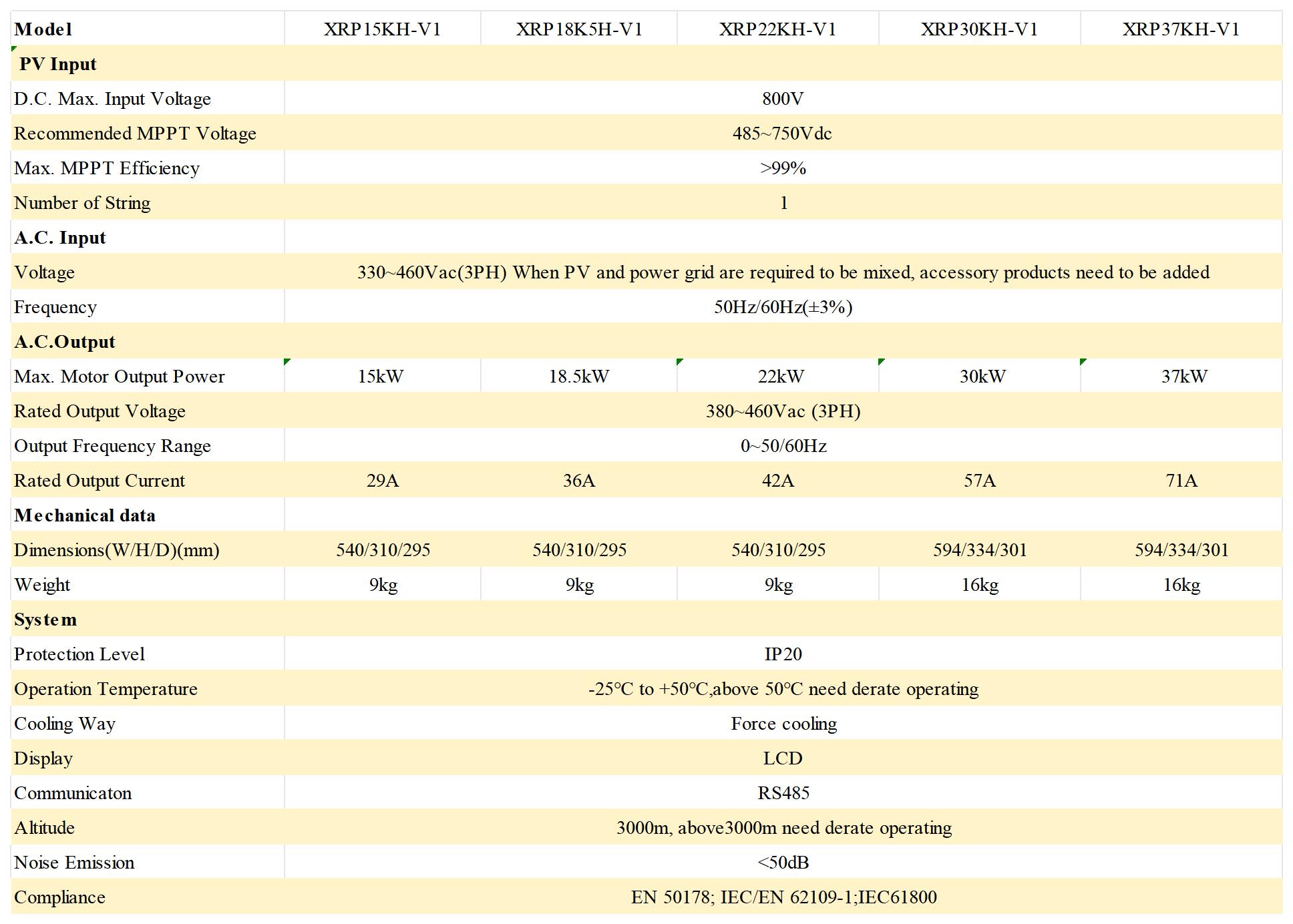 15 30kw IP20 - 副本_Sheet1.jpg