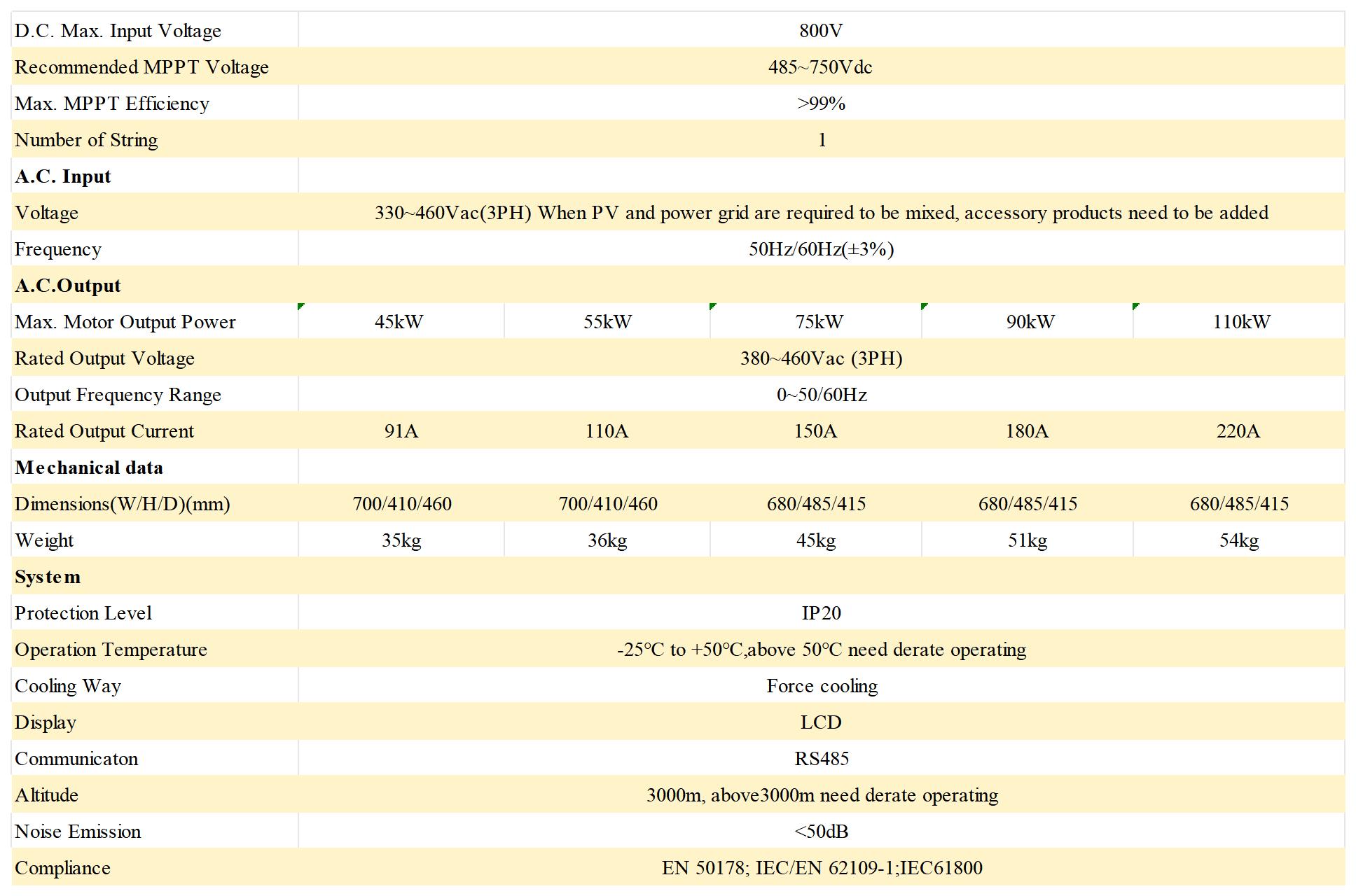 45 110kw IP20 - 副本 - 副本_Sheet1.jpg