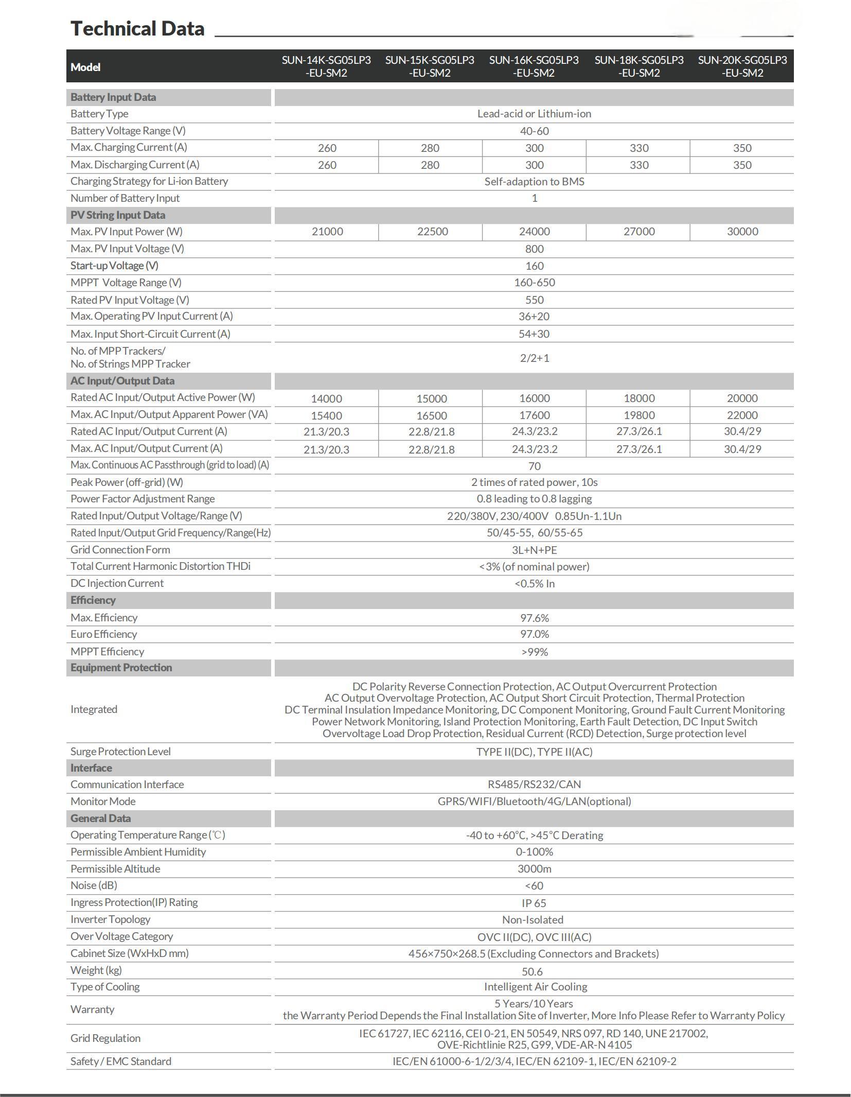 datasheet_sun-14-20k-sg05lp3-eu-sm2_240601_en(1)_01.jpg