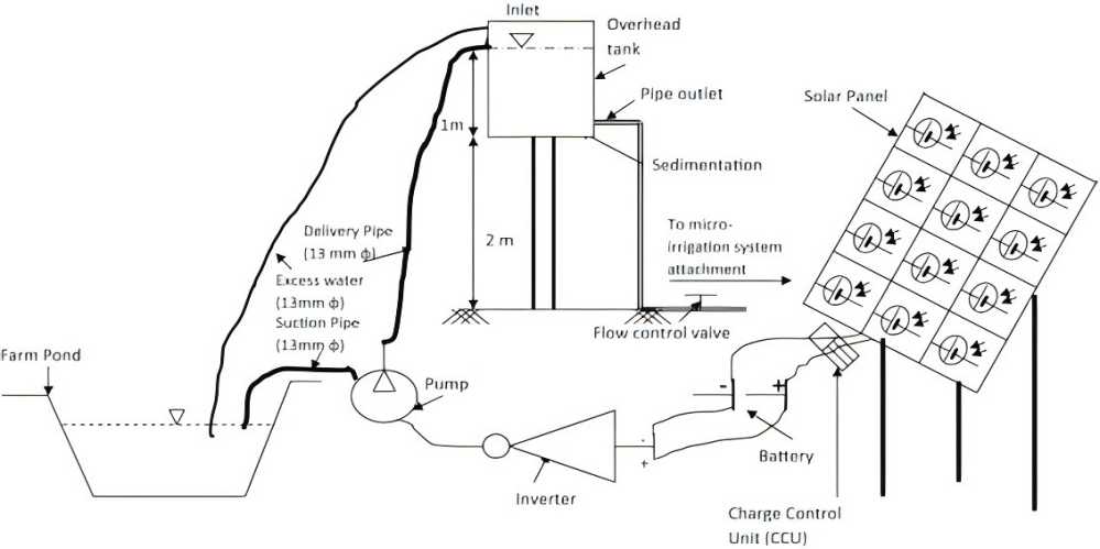 1-s2.0-S0378377415001596-gr1(1).jpg