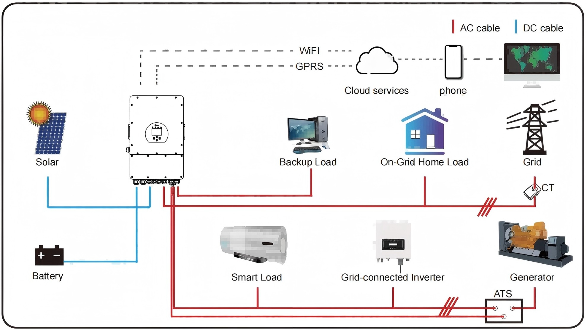 Cables connecting of solar hybrid storage system-help client intsall the solar system.jpg