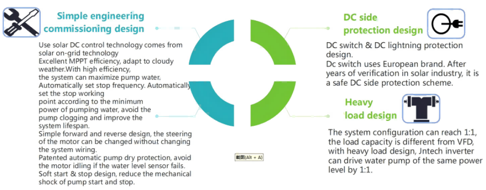 Features-Of-Hybrid-35kW-Solar-And-AC-Input-3-Phase-DCAC-Inverter-Pump-For-Irrigation-For-Hybrid-Solar-Energy-Systems.png