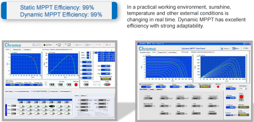 Critical-Performance-Index-Of-Hybrid-Solar-Pumping-Inverter.png