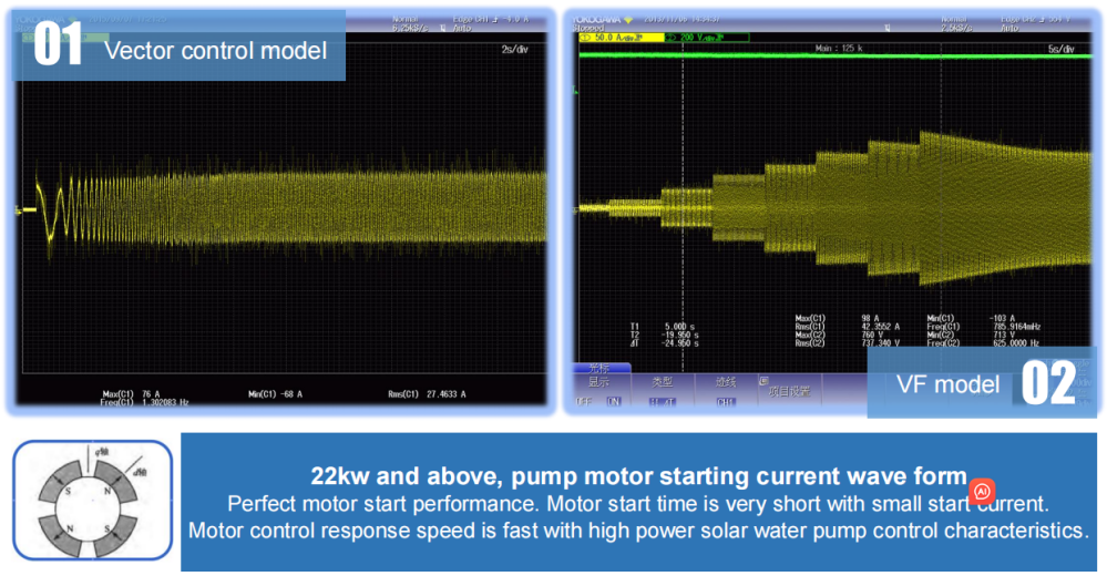 Critical-Performance-Index-Of-Hybrid-Solar-Pump-Inverter.png