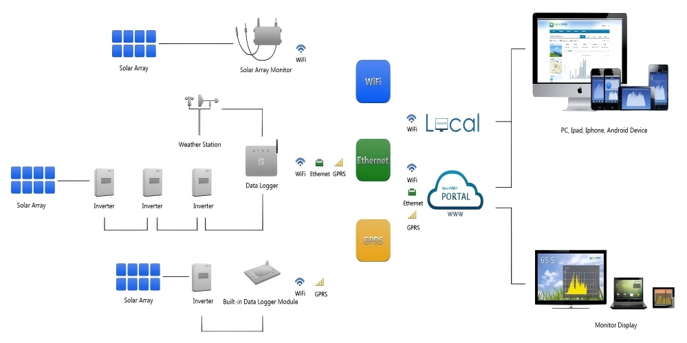 Monitoring-Software-Icloud-Match-GPRS-Model-Of-Solar-Pump-Inverter-Used-For-Solar-pump-System.jpg
