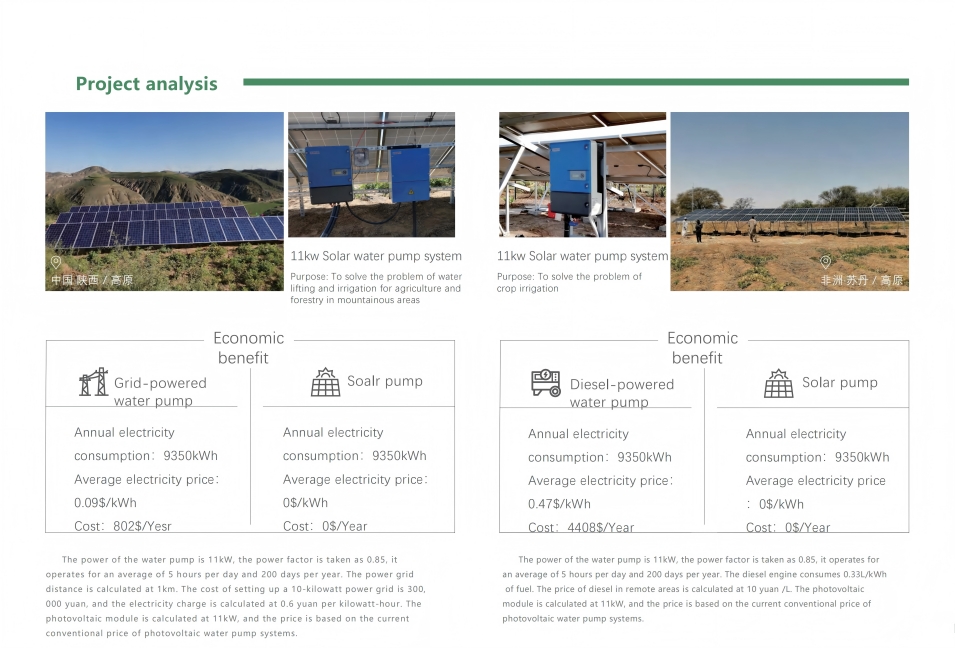Solar pump system compared with traditional pump cost.jpg