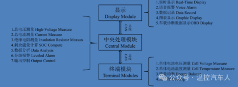 Battery management system interface.png Interface-Of-Battery-Management-System.png