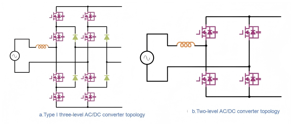 Architecture-of-Solid-State-Transformer(SST).png