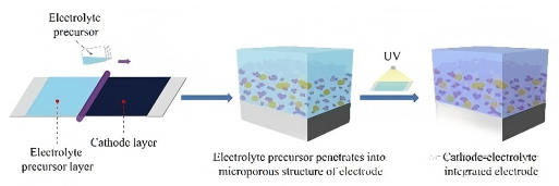 In-situ polymerization: A revolution from 