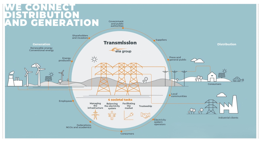Pain-Point-Analysis-How Traffic Congestion Hinders Rooftop Solar Power Generation.png