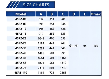 Dtae-sheeet-of-submersible-pump.png Submersible water pump datesheet.png