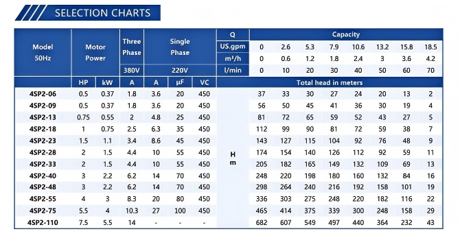 Dtae-sheeet-of-submersible-pump.png Submersible water pump datesheet.png