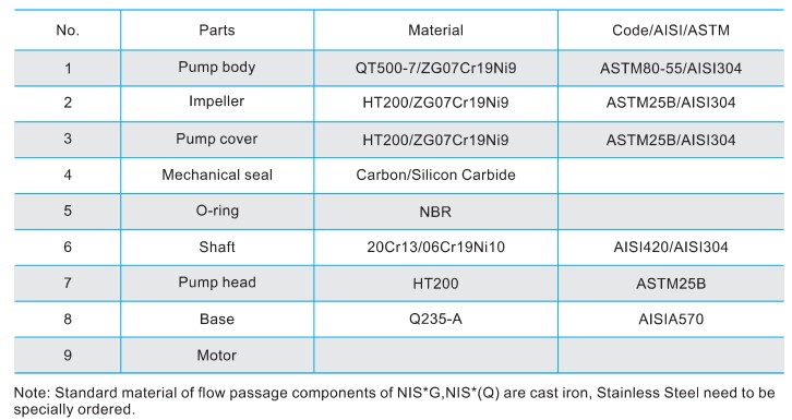 1777018421295158.jpg Material list of NIS NISF.jpg