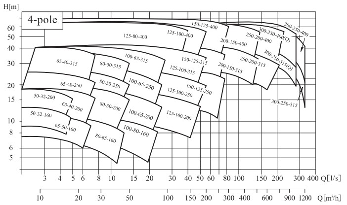 1777018877572842.jpg NISO,NIS,NISF Spectral spectrum 4 Pole.jpg