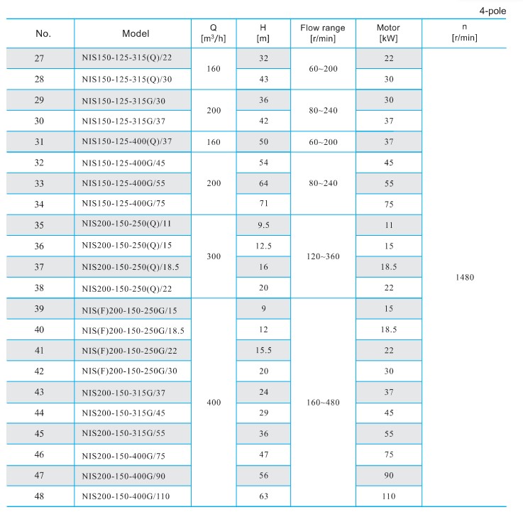 1777019533638485.jpg Product Range 4 Pole.jpg