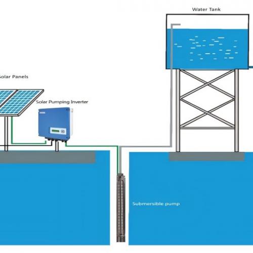 Solar pumping system configuration selection