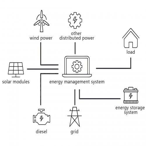 Micro-grid System Applications And Implementation