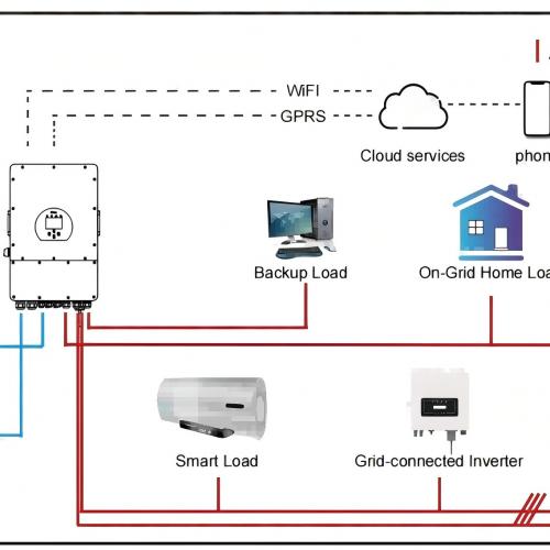 What Is The Solar Hybrid Inverter Low Voltage