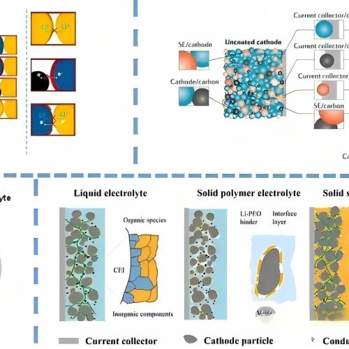 What is a solid-state battery? What is in-situ polymerization technology and what opportunities and challenges does it bring?