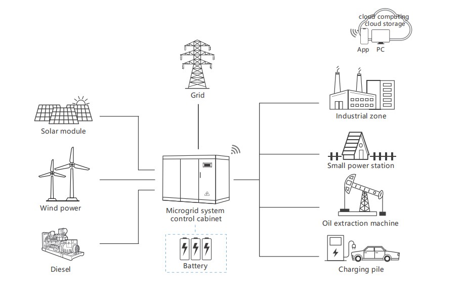 20-100kw Solar Industrial and Commercial Energy Storage System Solutions