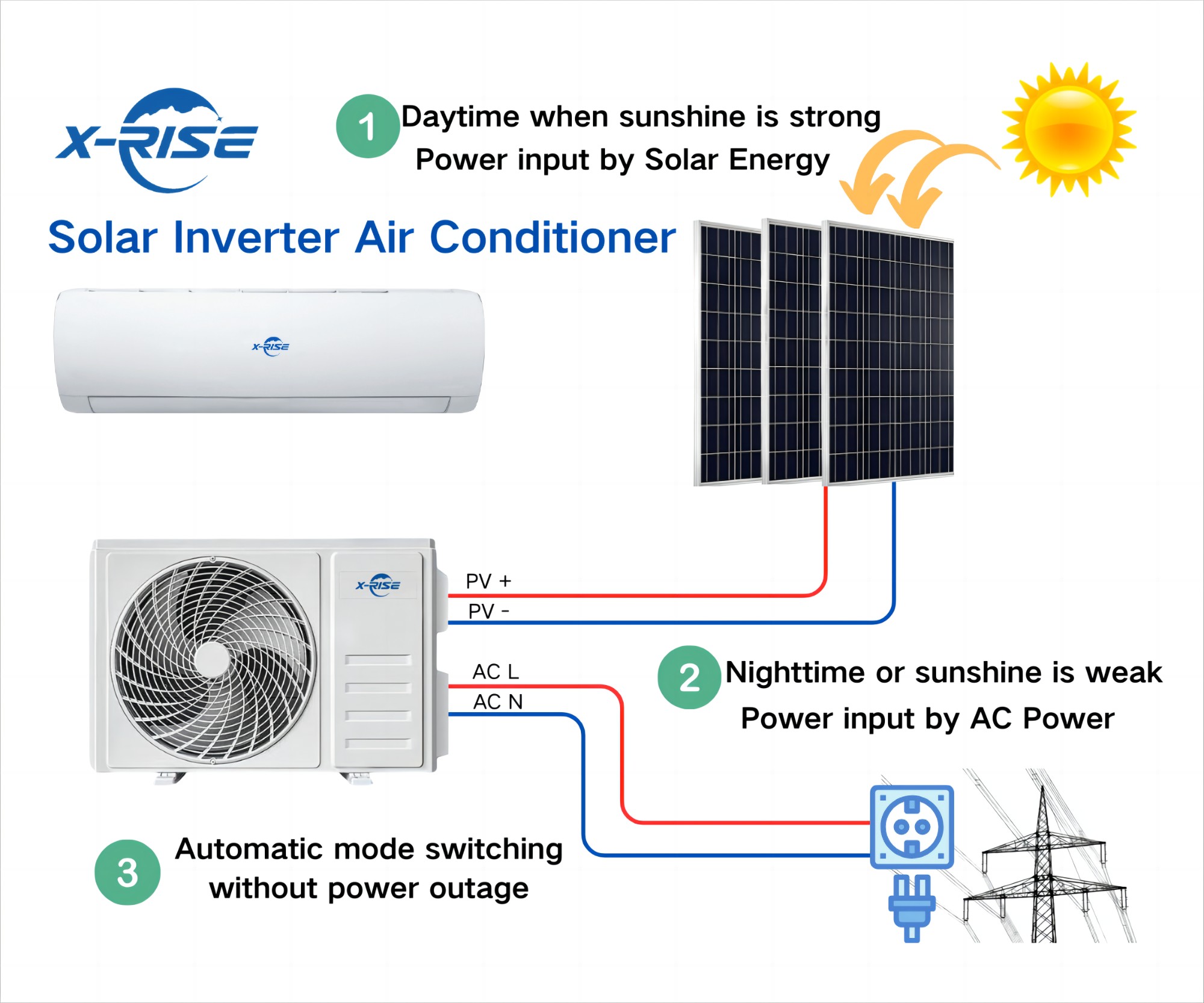 AC/DC 18000BTU Solar air conditioner